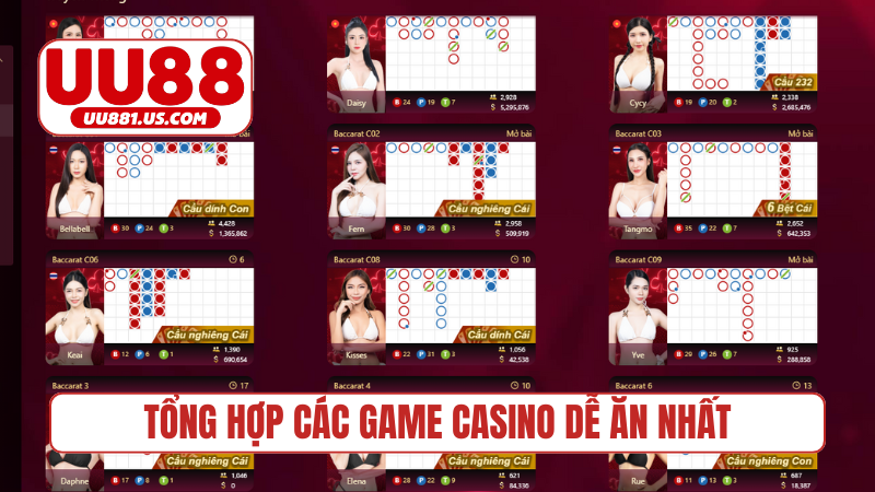 Tổng hợp các game casino dễ ăn nhất